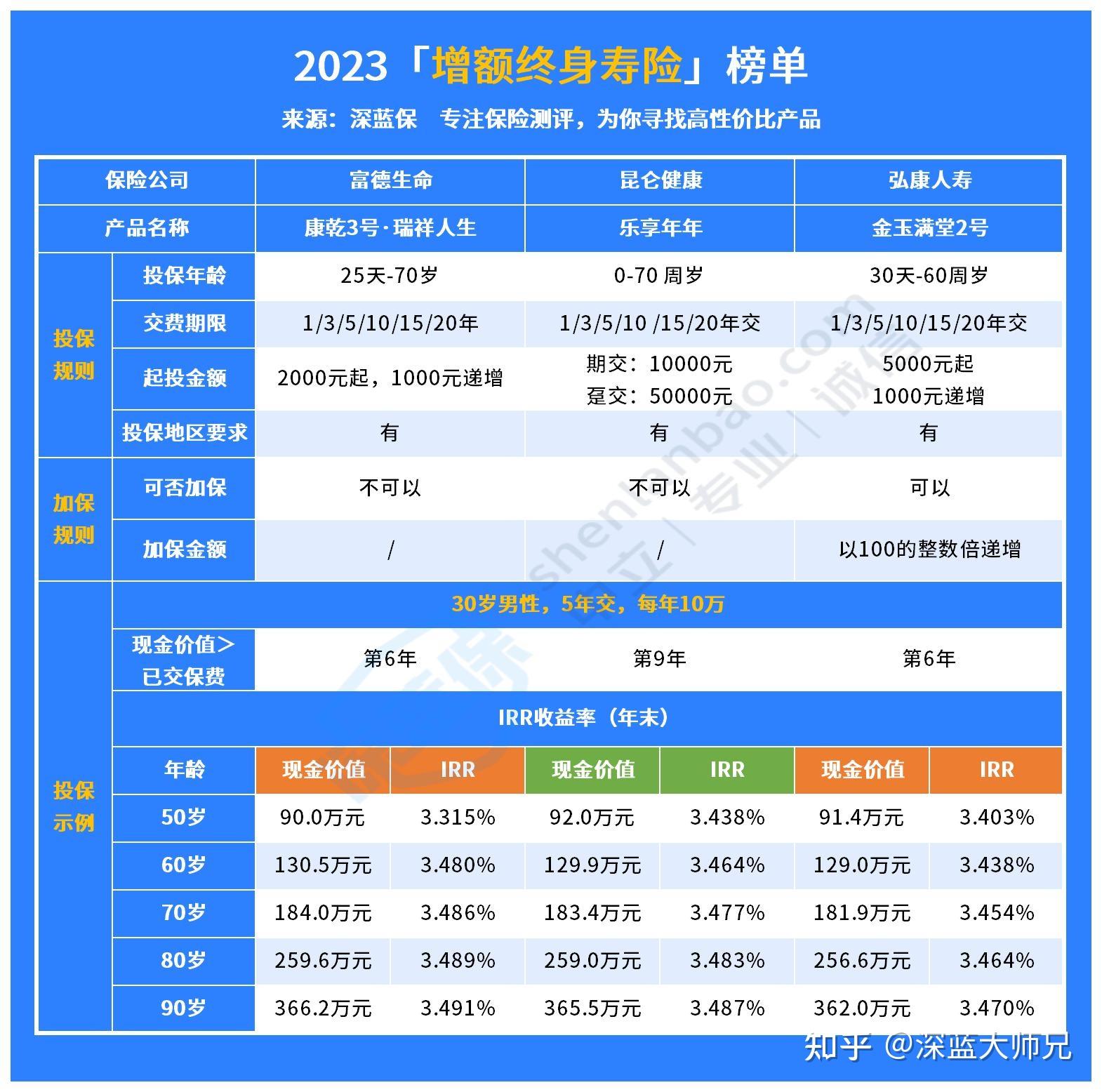 tokenc货币钱包有没有风险的简单介绍