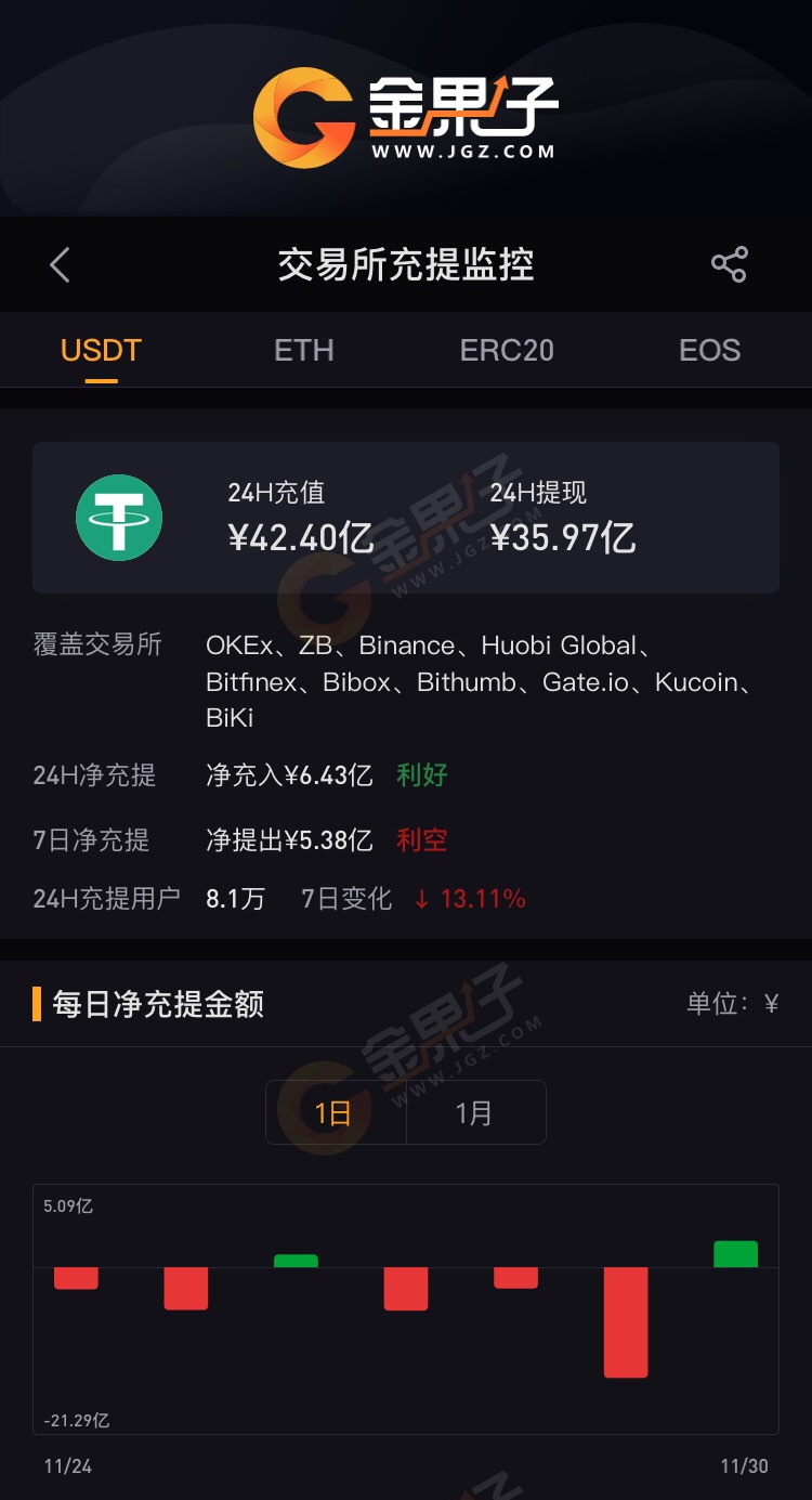 usdt钱包充值下载,官方usdt钱包app