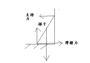 梯子与地面的夹角应为左右角对吗,梯子与地面的夹角应为左右角对吗为什么