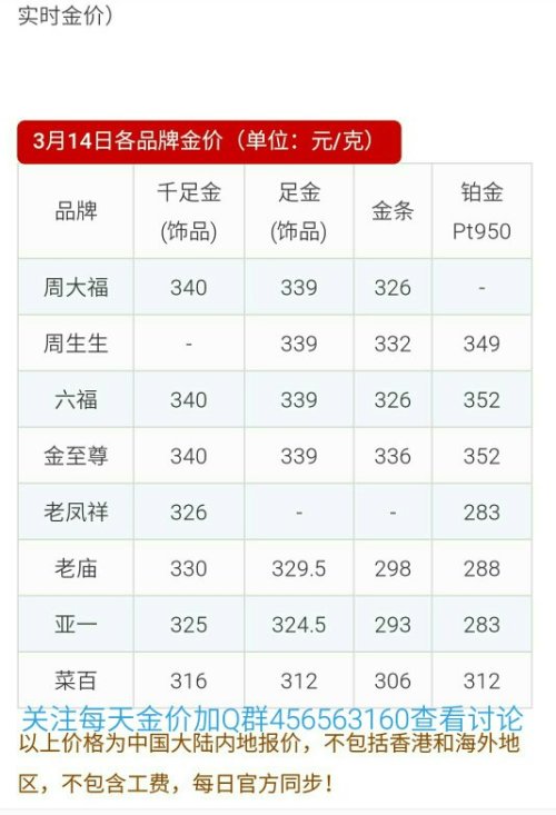 今日金价多少一克,今日金价多少一克中国黄金