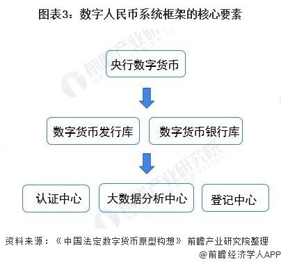 法定货币和法偿货币的区别在于,法定货币和法偿货币的区别在于什么