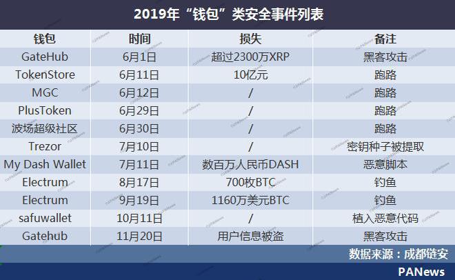 十大最安全的数字钱包log,十大最安全的数字钱包YZPAY