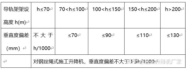 梯子与地面的夹角应在多少度左右,梯子与地面的夹角应在多少度左右呢