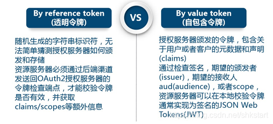 token串下载,tokendiy下载