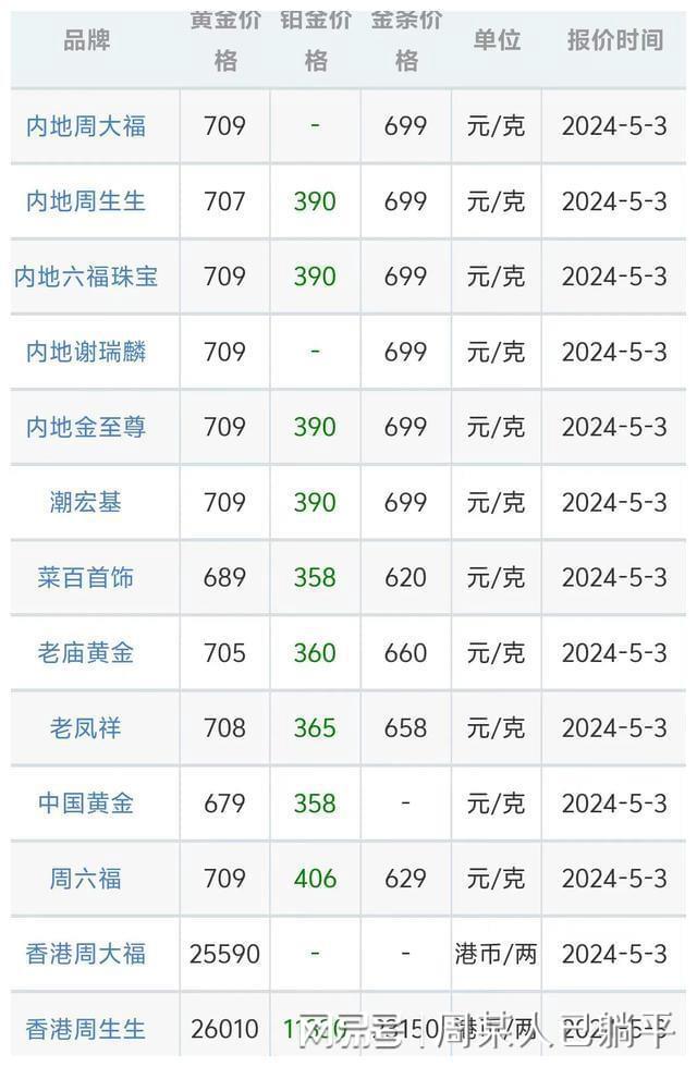 今日金价,今日金价回收价