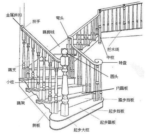 家用梯子图片大全图解,家用梯子图片大全图解高清