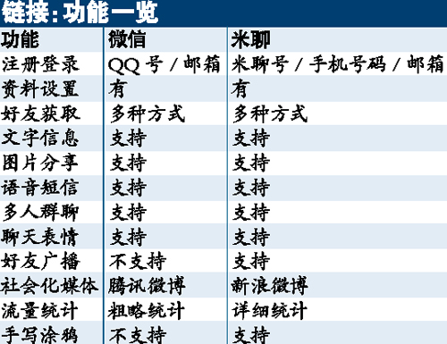 whatsapp跟微信的关系,whatsapp跟微信差不多嘛