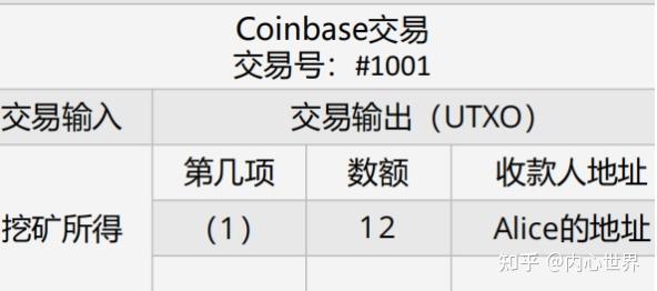 在coinbase无法提币,在coinbase无法提币要交税怎么办