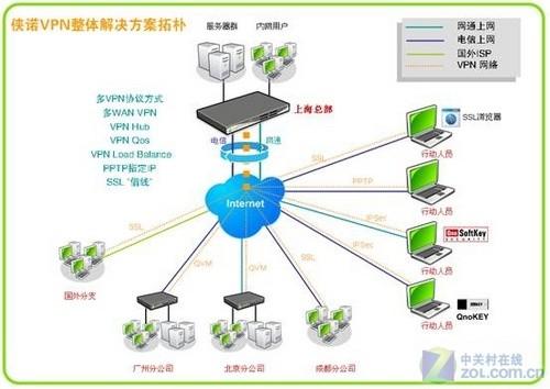 梯子VBN,梯子vps免费