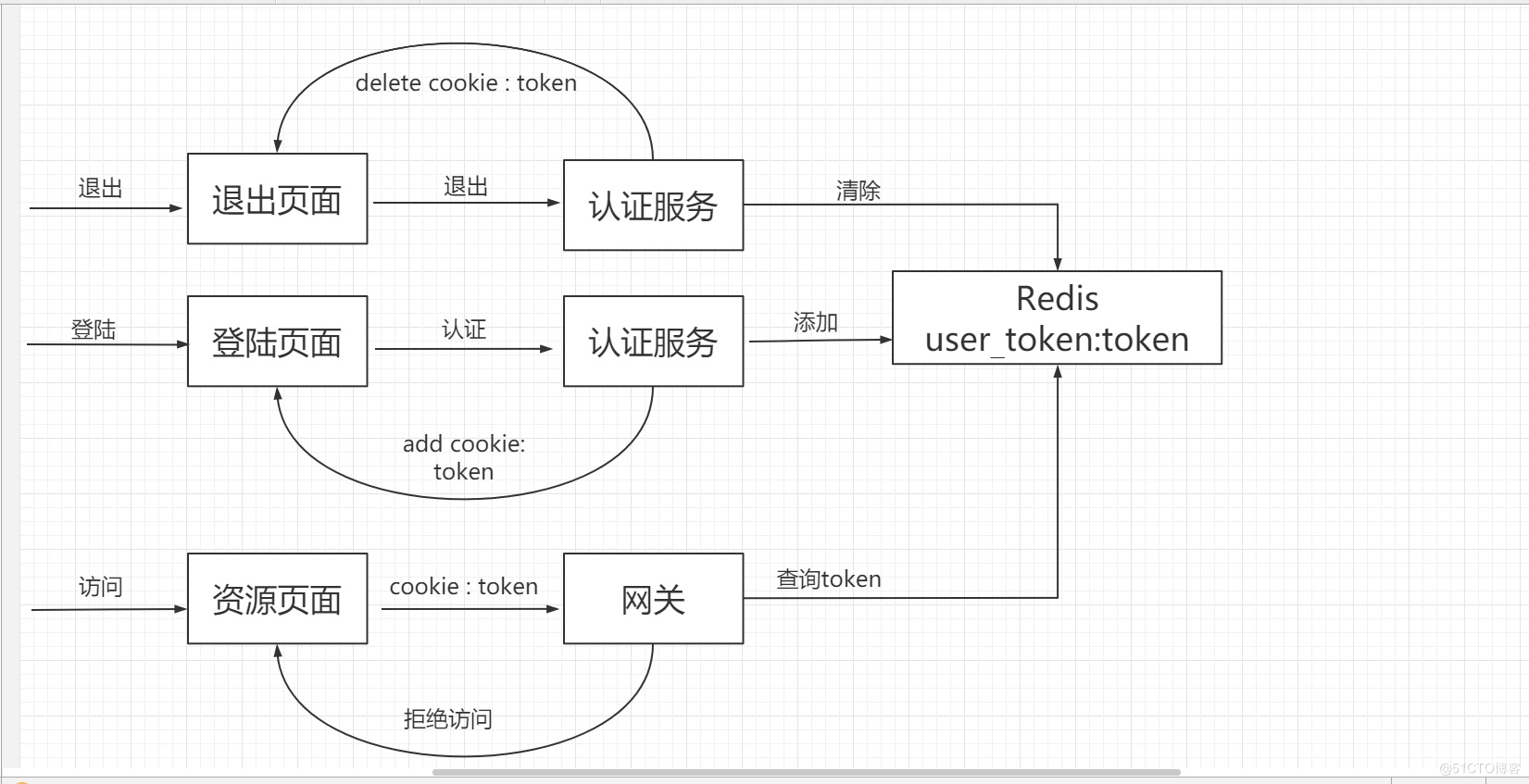 token授权管理,imtoken授权管理