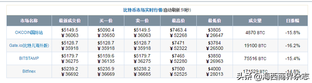 比特币怎么挖挖一枚需要多久呢,比特币怎么挖 挖一枚需要多久呢