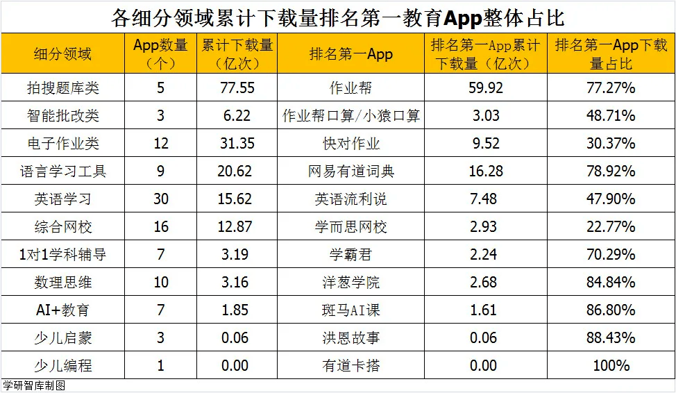 app下载排名,台湾app下载排名