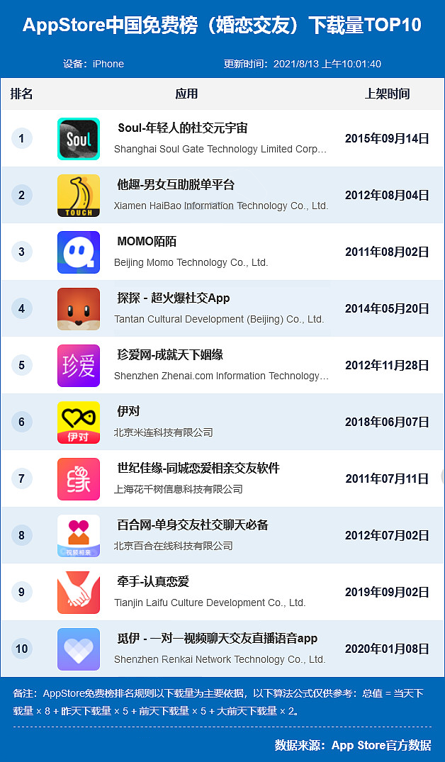 外国社交软件排行榜前十名,外国社交软件排行榜前十名有哪些