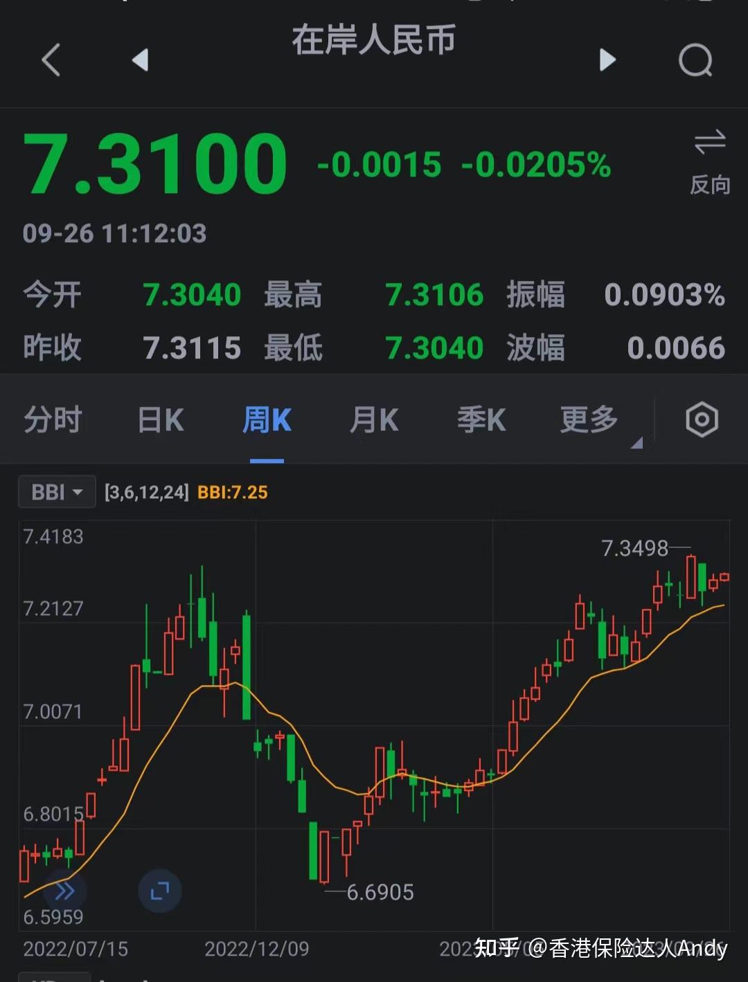 token兑换,token怎么提币