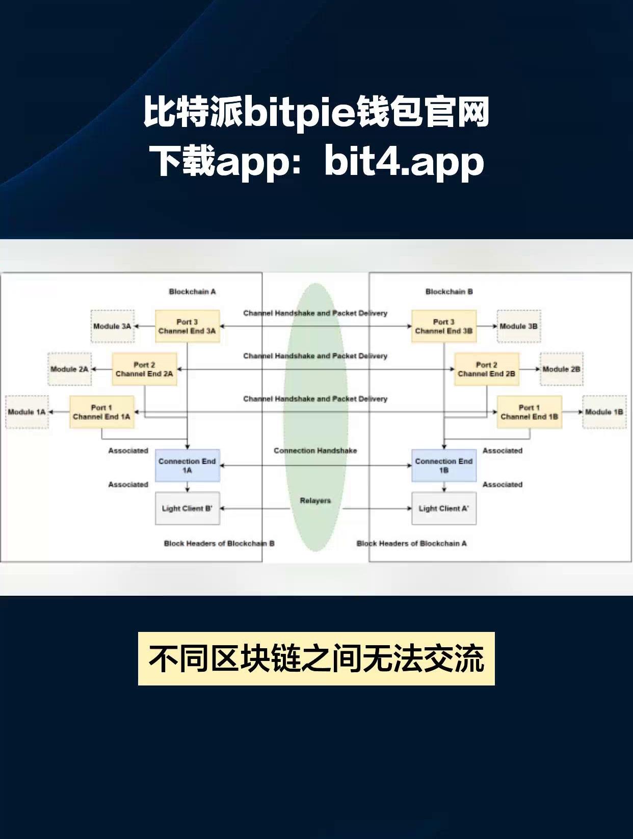 靠谱的去中心化钱包,去中心化钱包和中心化钱包的区别