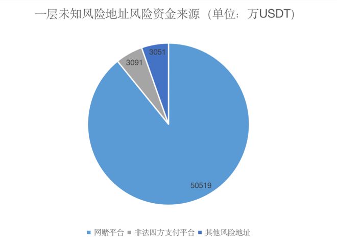 哪个钱包转账USDT手续费最低的简单介绍