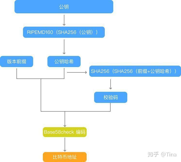 怎么查自己的钱包私钥,怎么查自己的钱包私钥密码