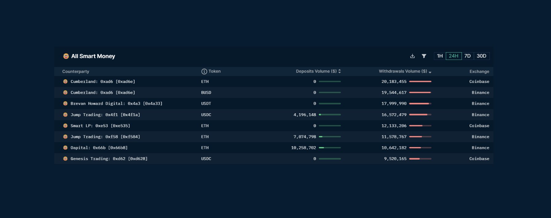 coinbase软件下载,coinbase apk download