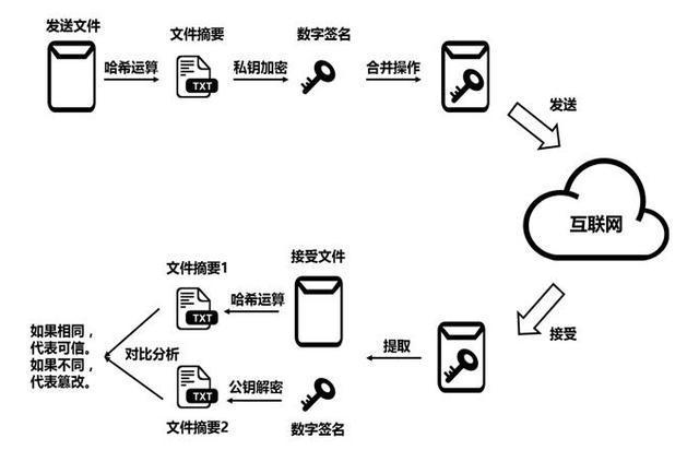 冷钱包什么意思,冷钱包有什么好处