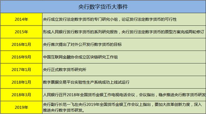 央行数字货币推出时间估计是什么,央行数字货币推出时间估计是什么意思