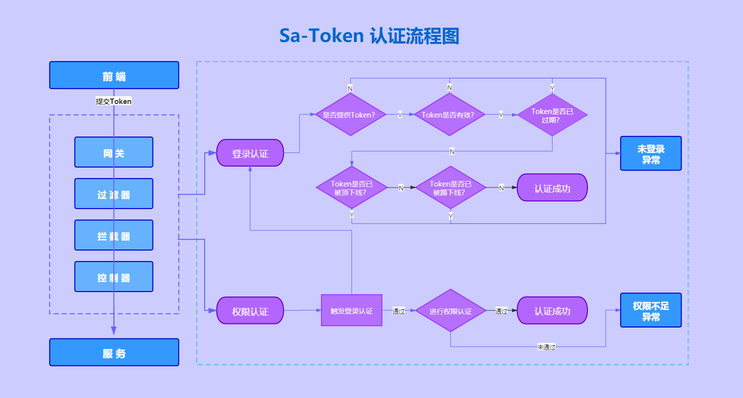 token是什么意思,Token是什么意思翻译