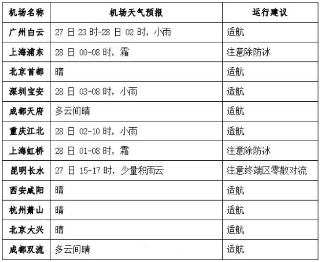 下载天气预报2024年最新版,下载天气预报2024年最新版安装