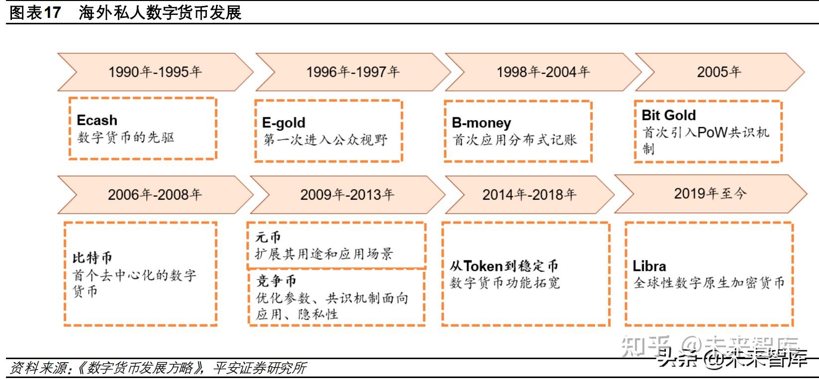 数字货币前十名的主流货币,数字货币前十名的主流货币是什么