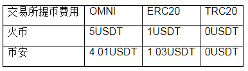 USDT-TRC20什么意思,usdt trc20 imtoken