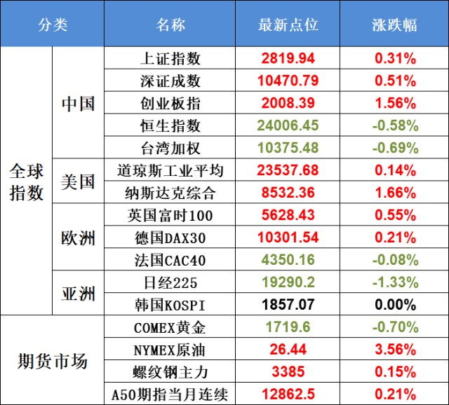 央行数字货币股票,央行数字货币股票K线走热图