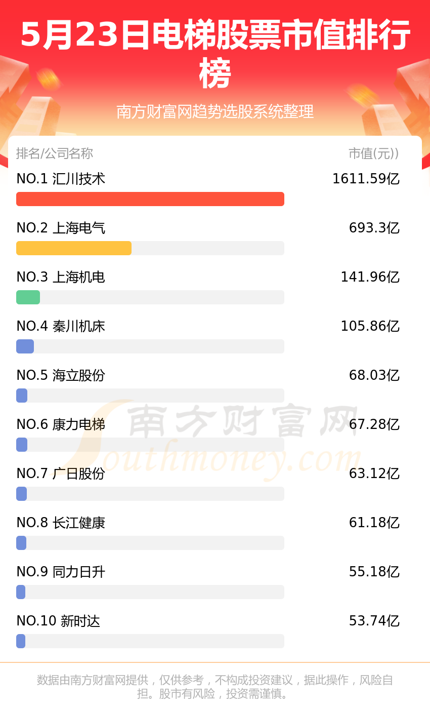 梯子排行榜前十名,梯子排行榜前十名图片