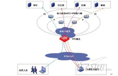 梯子vbn,梯子app加速器推荐