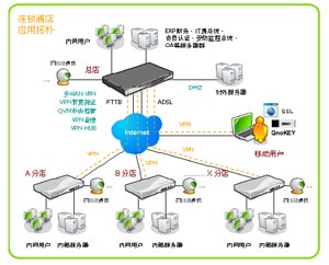 梯子vbn,梯子app加速器推荐