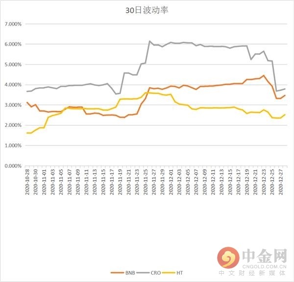 交易所的币怎么看涨跌,交易所的币怎么看涨跌情况