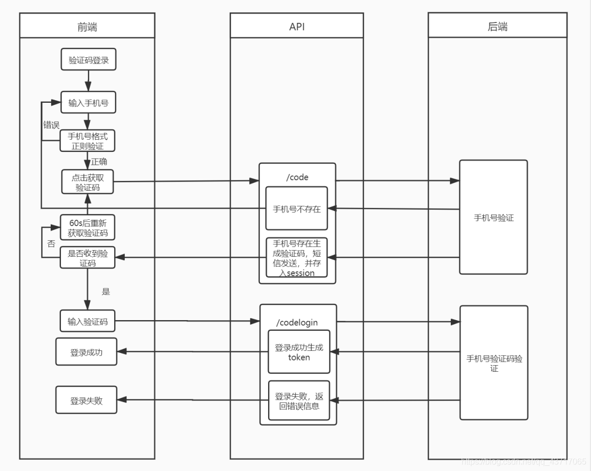 token怎么注册操作,tokensoft怎么注册