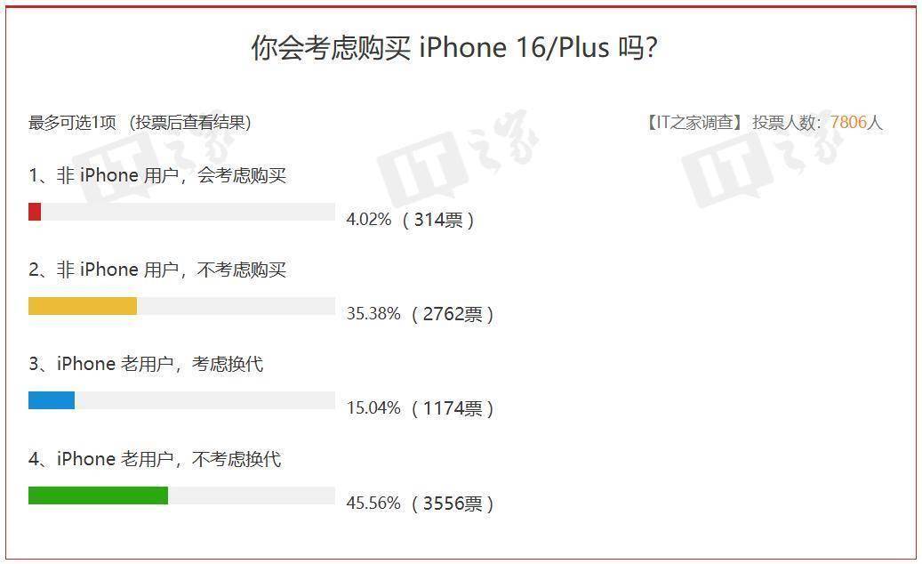 苹果iphone官网入口,苹果iphone官网入口在哪里