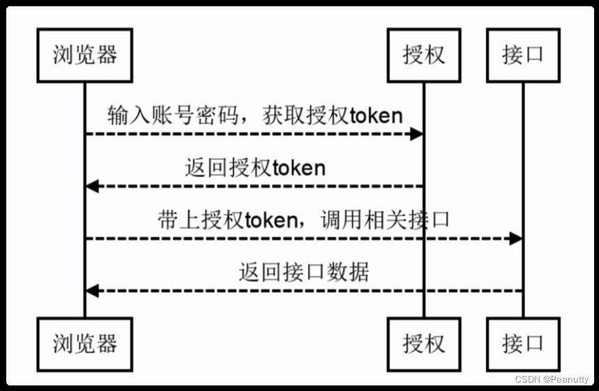 hppt://token.token的简单介绍