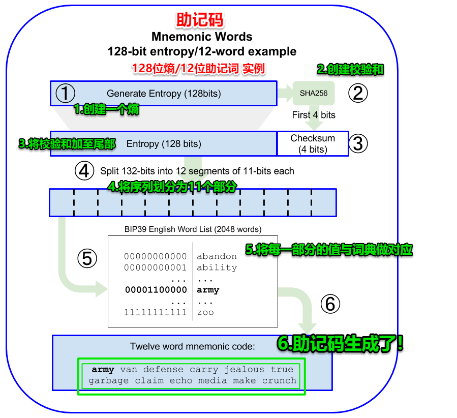 im钱包助记词,im钱包助记词正确格式