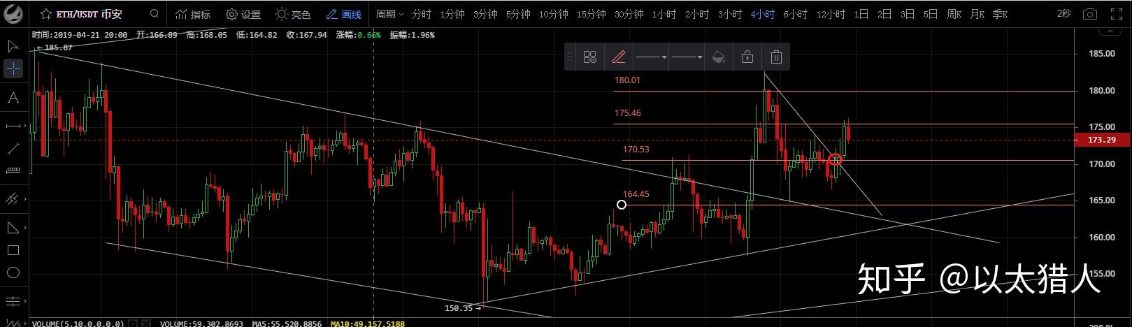 usdt各个交易所行情,usdt行情最新价格行情