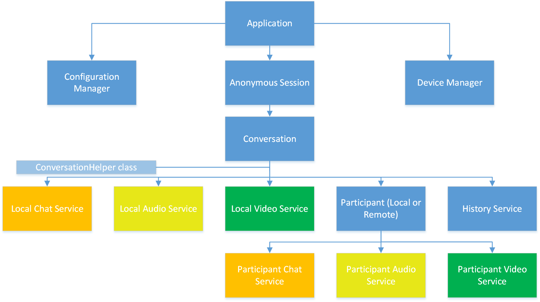 skypeforbusiness,skypeforbusiness是什么软件,怎么卸载