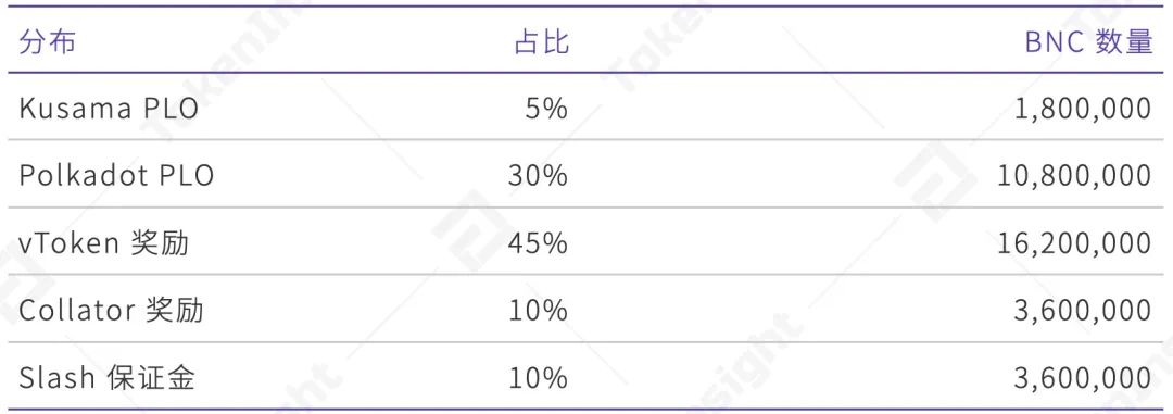 包含vtoken交易所2020年上市了的词条