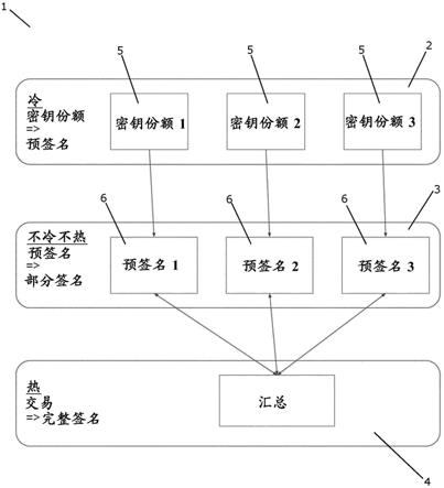 冷钱包交易选什么通道,冷钱包到交易所需要多长时间