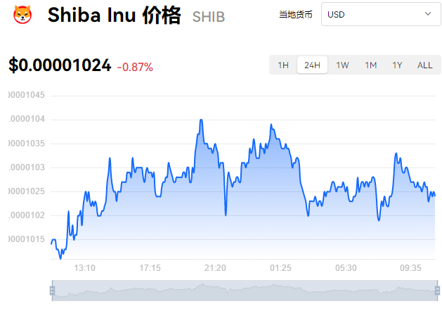 柴犬币今日最新价格行情,柴犬币今日最新价格行情美元价格