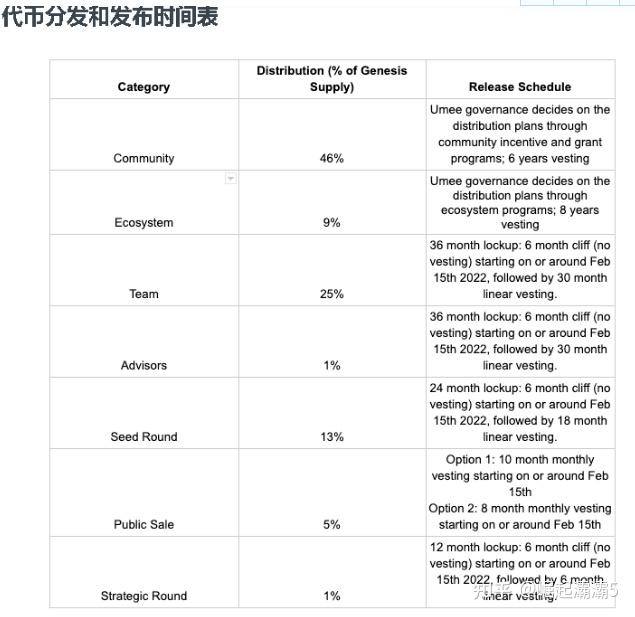 如何注册coinbase账号,coinbase wallet 注册