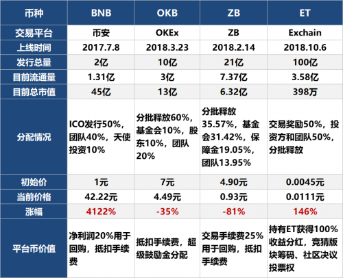 token钱包500个okb的简单介绍