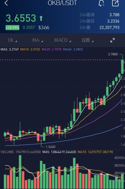 token钱包500个okb的简单介绍