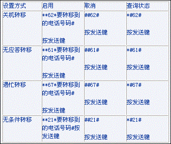 如何接收国外短信验证码,如何接收国外短信验证码呢