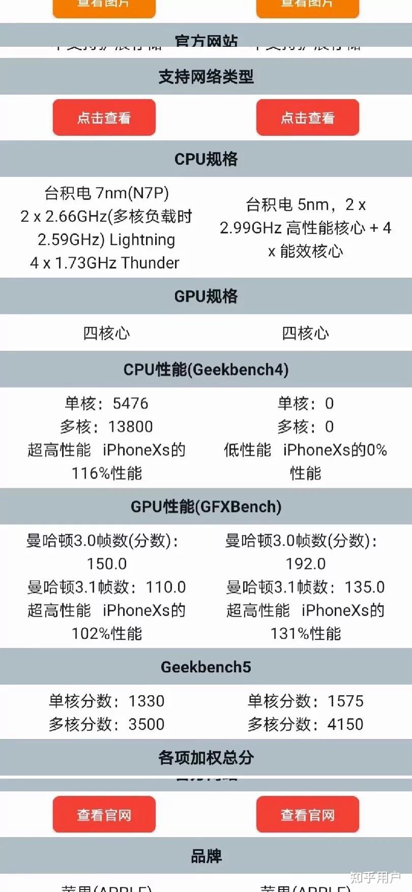 苹果官网正品查询入口,苹果官网正品查询入口官方网站苹果13序列号是R