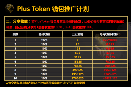 tokentocken钱包源代码的简单介绍