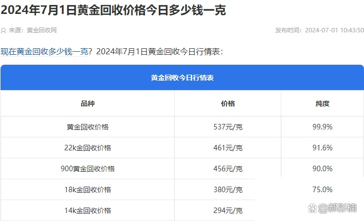 今日金价查询表,澳门今日金价查询表