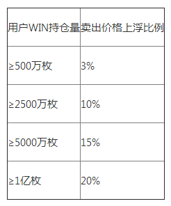 win币可以投资吗,win币有投资价值吗